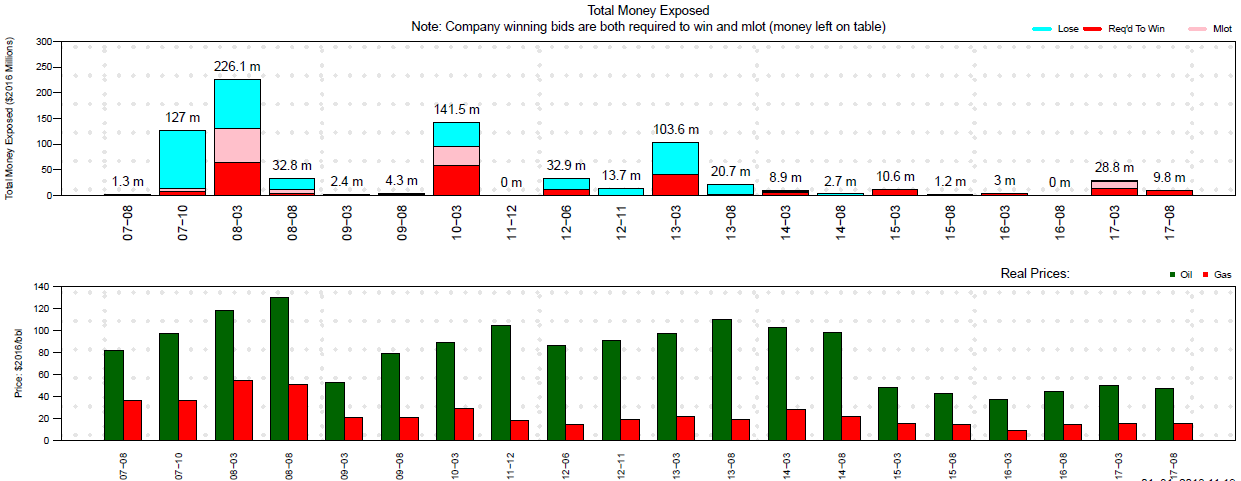 Charts For Sale