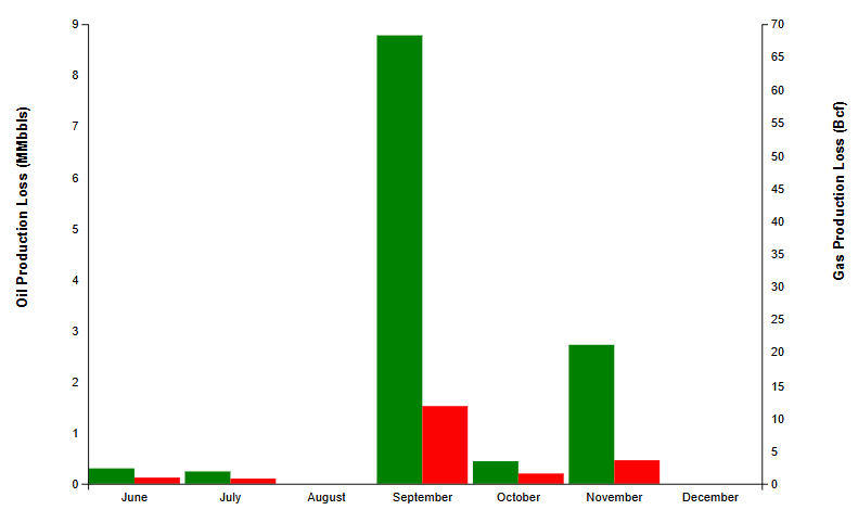 Loss Graph