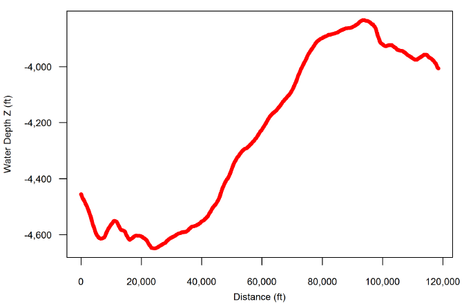 verticalprofile